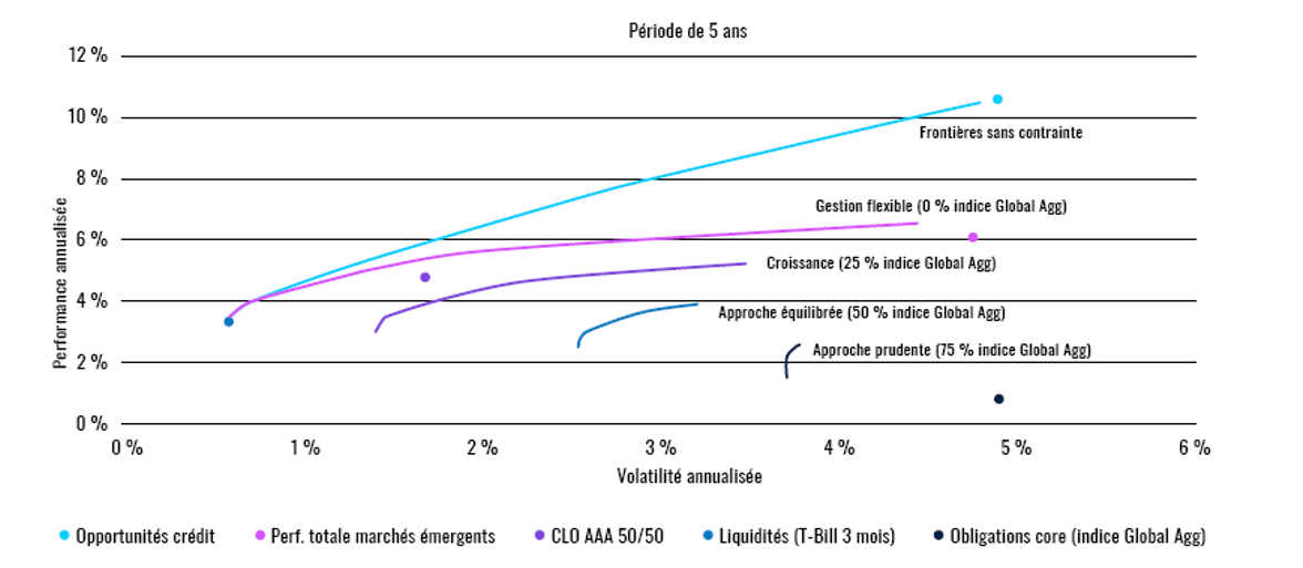 French Graph